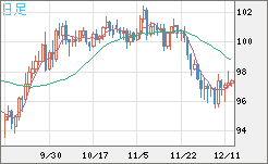 AUDJPY