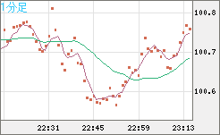 AUDJPY