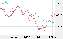 AUDJPY