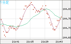 AUDJPY