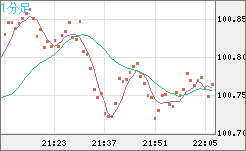 AUDJPY