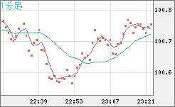 AUDJPY