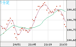 AUDJPY