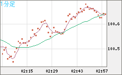 AUDJPY