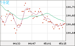 AUDJPY