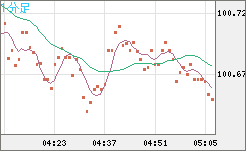 AUDJPY