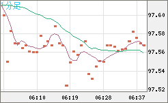 AUDJPY