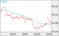 AUDJPY