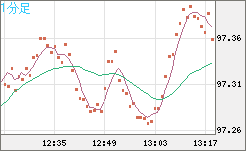 AUDJPY