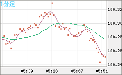 オーストラリアドル 200ドル 豪ドル円(AUD/JPY):今後の見通しは？注目点を解説 - みんなのFX