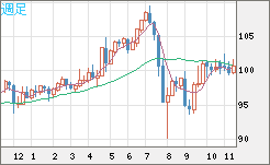 AUDJPY