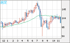 AUDJPY