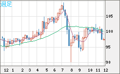 AUDJPY