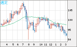 AUDJPY