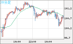 AUDJPY