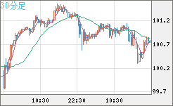 AUDJPY