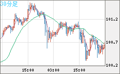 AUDJPY