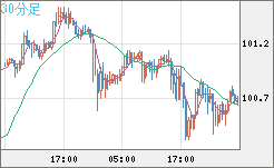 AUDJPY