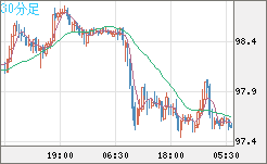 AUDJPY