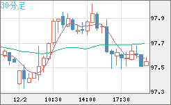 AUDJPY