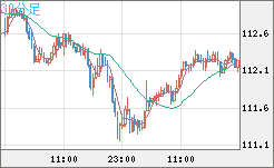 豪ドル/円チャート（AUD/JPY）30分足