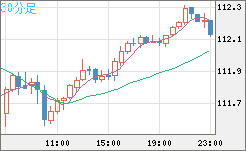 豪ドル/円チャート(AUD/JPY)30分足