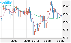 AUDJPY