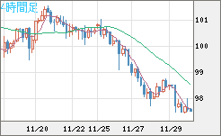 AUDJPY