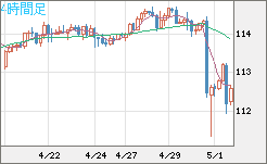 豪ドル/円チャート（AUD/JPY）4時間足