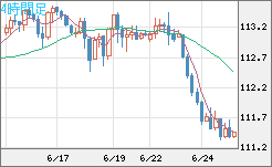 豪ドル/円チャート（AUD/JPY）4時間足