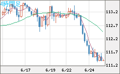 豪ドル/円チャート（AUD/JPY）4時間足