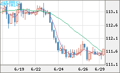 豪ドル/円チャート（AUD/JPY）4時間足
