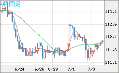 豪ドル/円チャート(AUD/JPY)4時間足