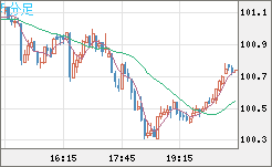 AUDJPY