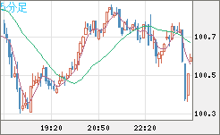 AUDJPY