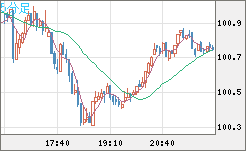 AUDJPY