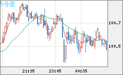 AUDJPY