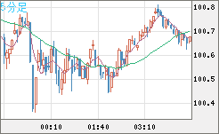 AUDJPY