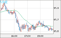 AUDJPY