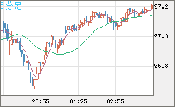 AUDJPY