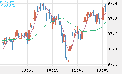 AUDJPY