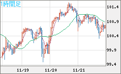 AUDJPY