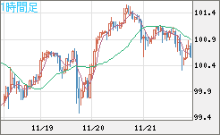 AUDJPY