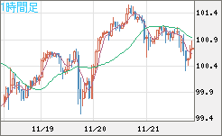 AUDJPY