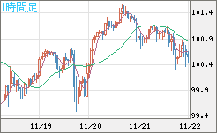 AUDJPY