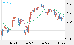 AUDJPY