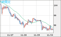 AUDJPY