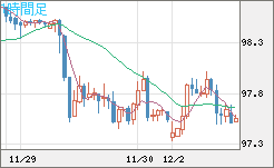 AUDJPY