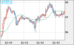 AUDJPY