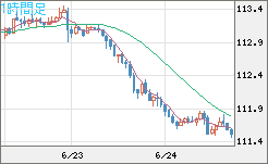 豪ドル/円チャート（AUD/JPY）1時間足